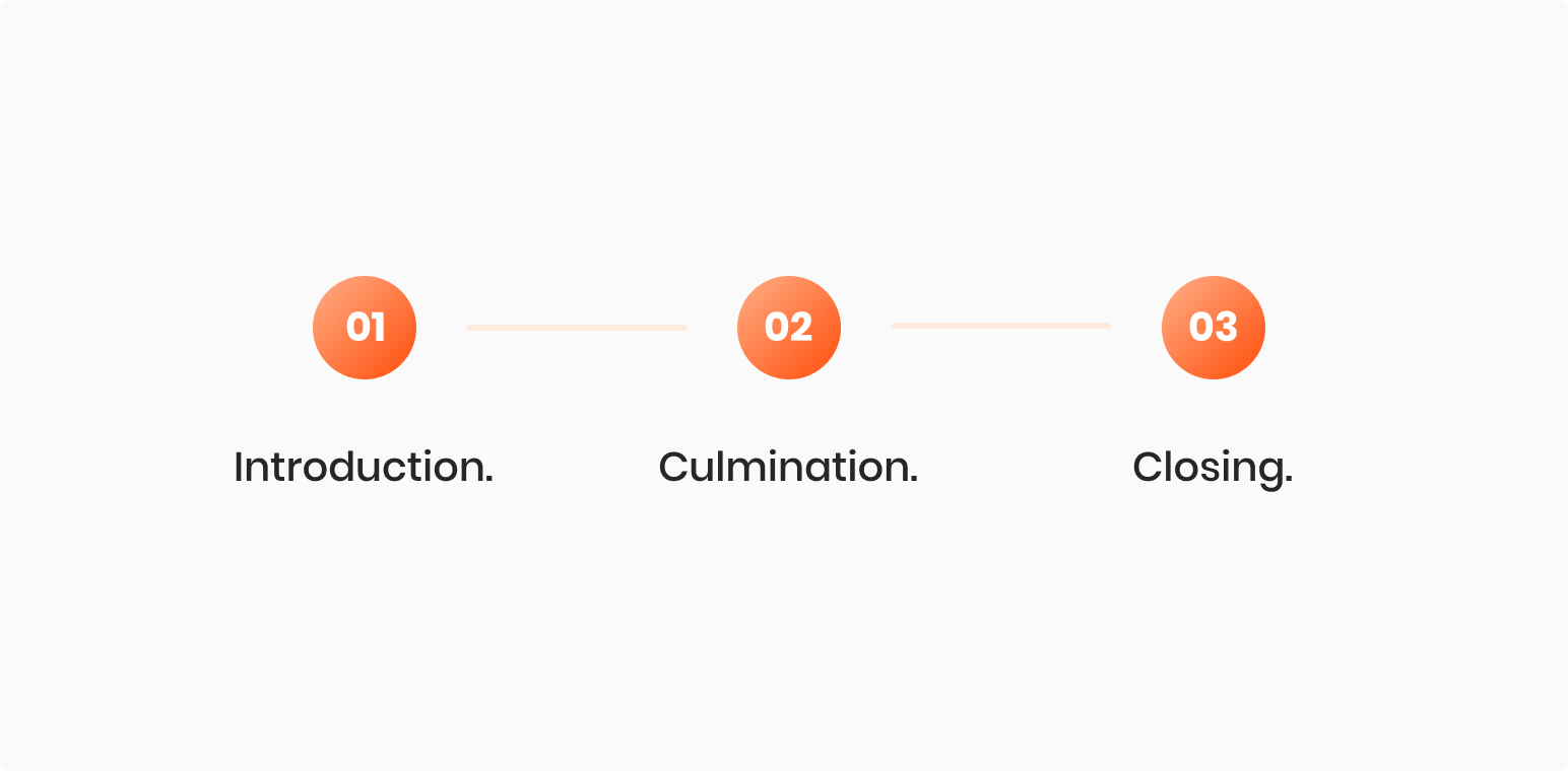 Presentation structure