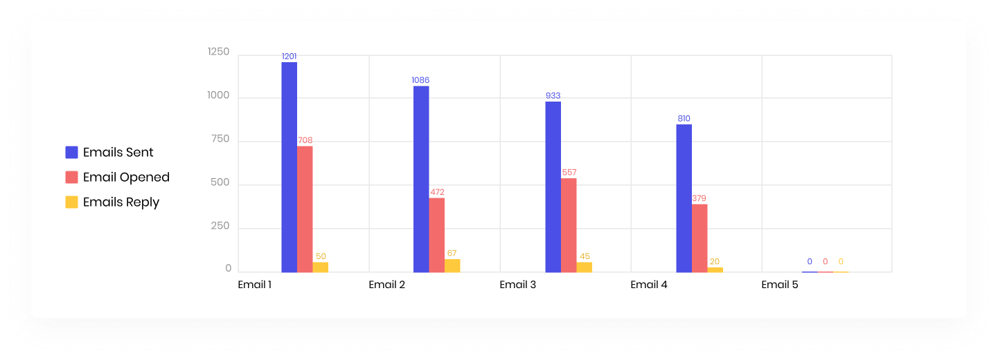 email-stats