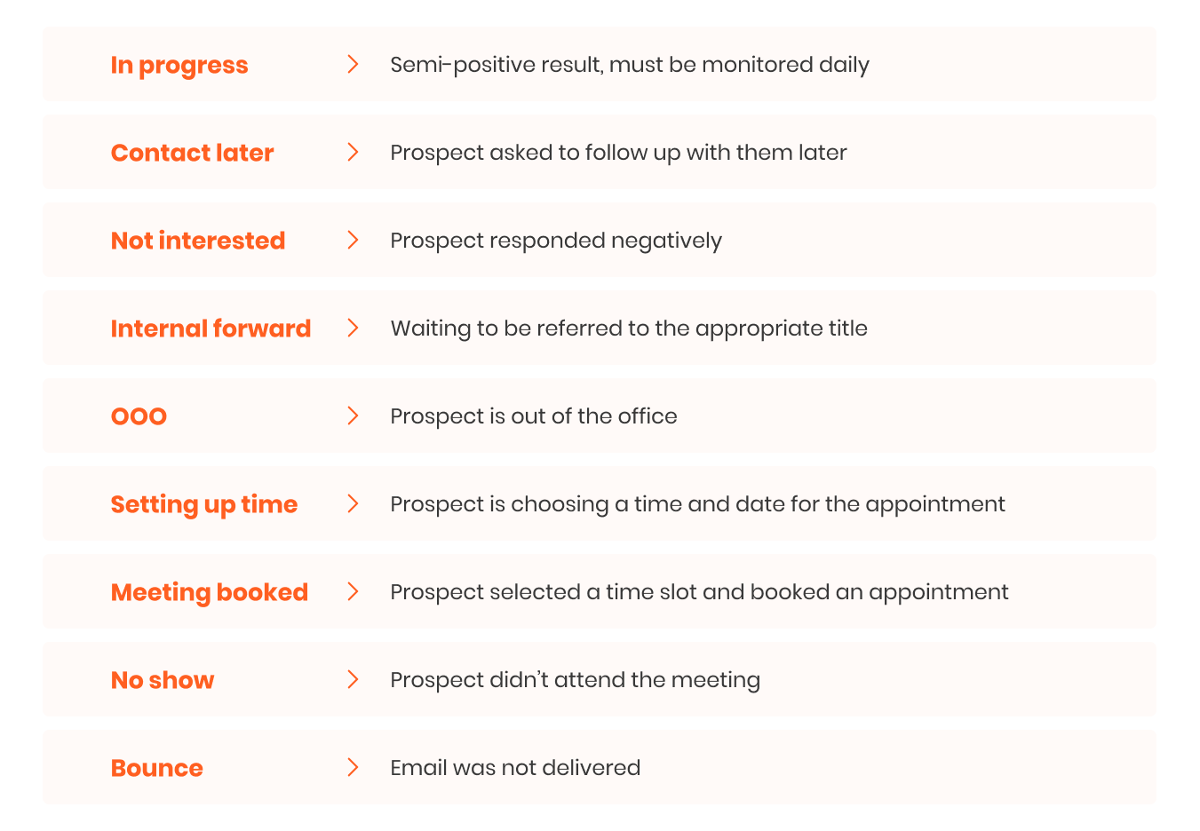 the-categories-of-mailboxes