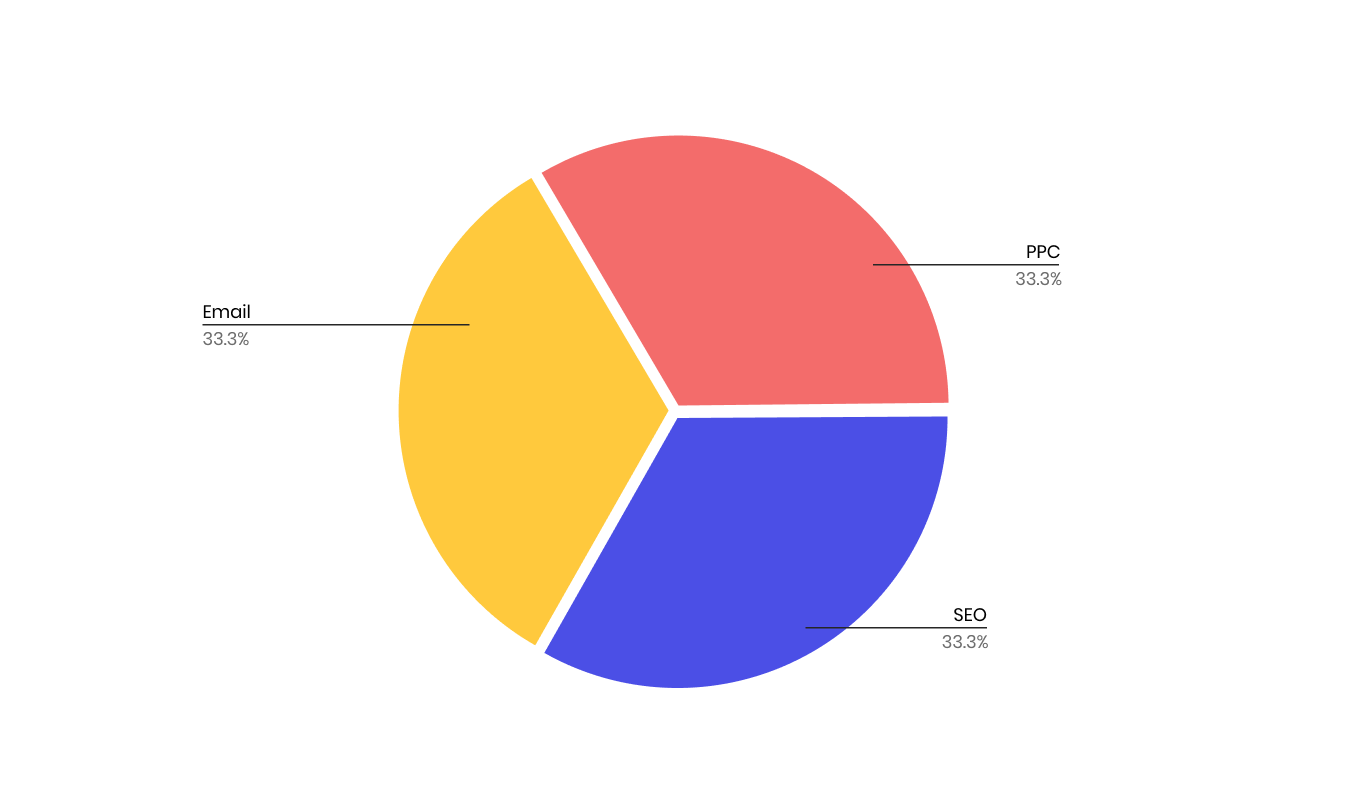 Lead-Generation-Channels