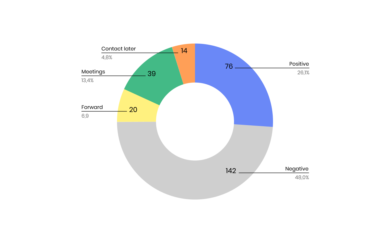 diagram-results